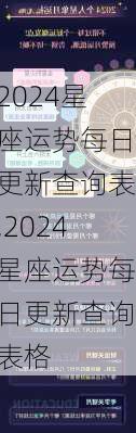 2024星座运势每日更新查询表,2024星座运势每日更新查询表格