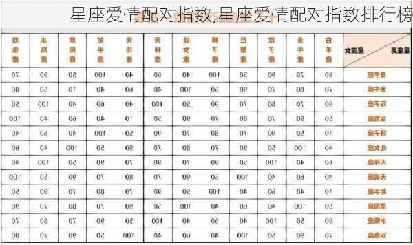 星座爱情配对指数,星座爱情配对指数排行榜