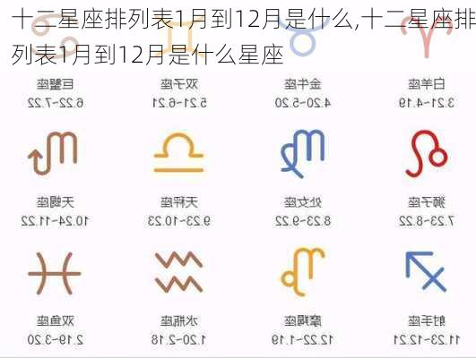 十二星座排列表1月到12月是什么,十二星座排列表1月到12月是什么星座