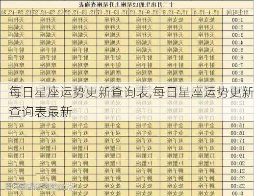 每日星座运势更新查询表,每日星座运势更新查询表最新