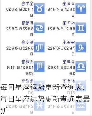 每日星座运势更新查询表,每日星座运势更新查询表最新