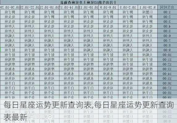 每日星座运势更新查询表,每日星座运势更新查询表最新