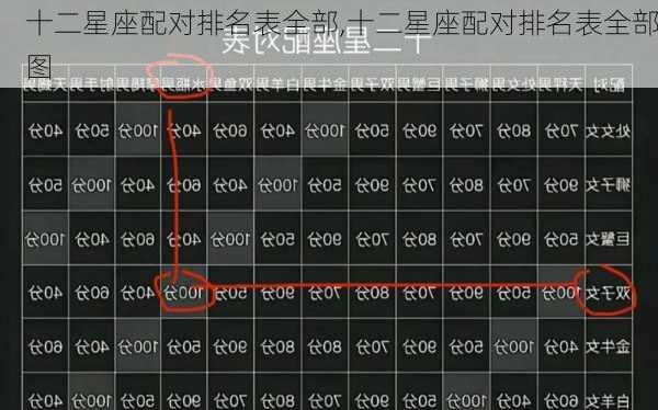 十二星座配对排名表全部,十二星座配对排名表全部图