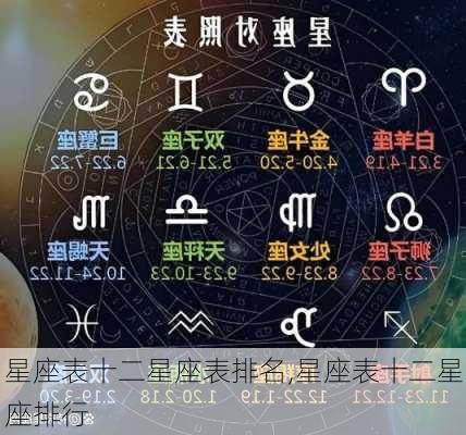 星座表十二星座表排名,星座表十二星座排行