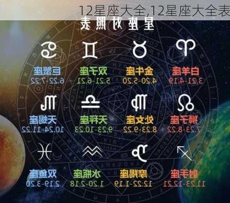 12星座大全,12星座大全表