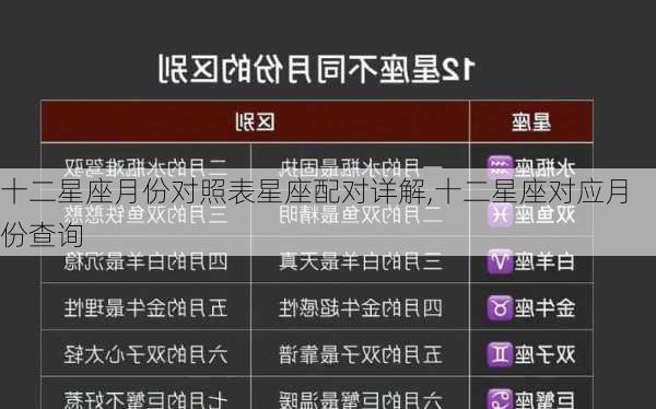 十二星座月份对照表星座配对详解,十二星座对应月份查询
