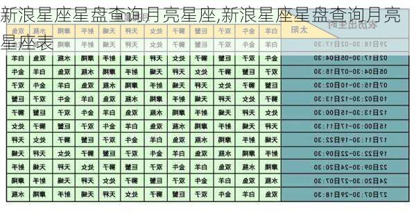 新浪星座星盘查询月亮星座,新浪星座星盘查询月亮星座表