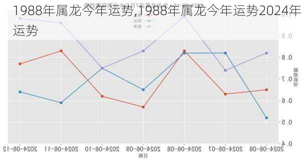 1988年属龙今年运势,1988年属龙今年运势2024年运势