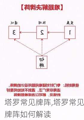 塔罗常见牌阵,塔罗常见牌阵如何解读