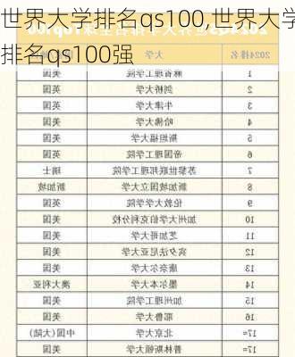 世界大学排名qs100,世界大学排名qs100强