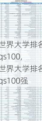 世界大学排名qs100,世界大学排名qs100强