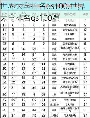 世界大学排名qs100,世界大学排名qs100强