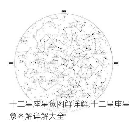 十二星座星象图解详解,十二星座星象图解详解大全