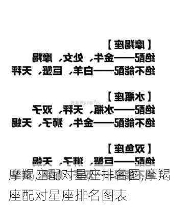 摩羯座配对星座排名图,摩羯座配对星座排名图表