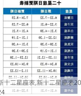 新十二星座表,新十二星座表2024