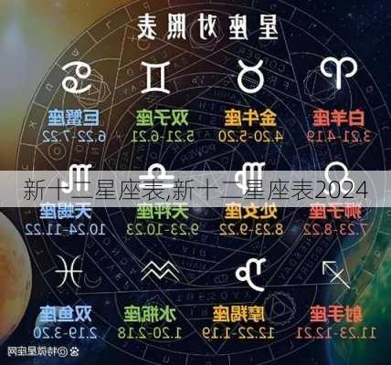 新十二星座表,新十二星座表2024