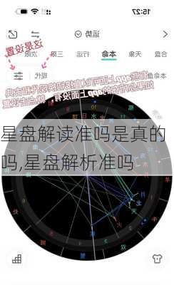 星盘解读准吗是真的吗,星盘解析准吗