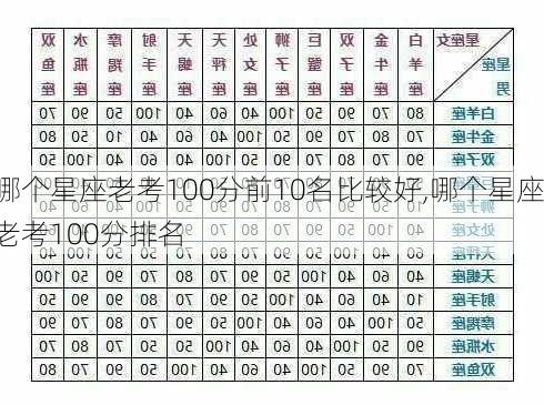 哪个星座老考100分前10名比较好,哪个星座老考100分排名