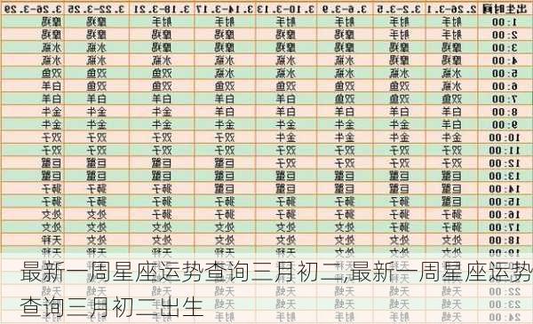 最新一周星座运势查询三月初二,最新一周星座运势查询三月初二出生