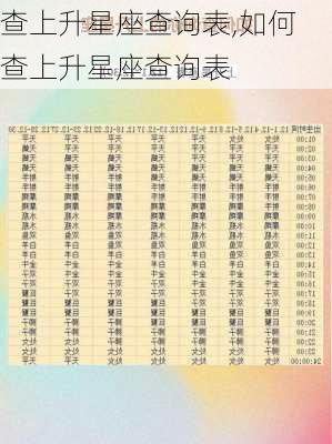 查上升星座查询表,如何查上升星座查询表