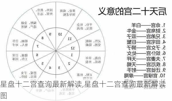 星盘十二宫查询最新解读,星盘十二宫查询最新解读图