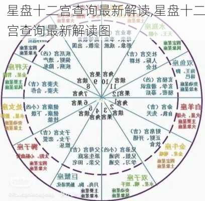 星盘十二宫查询最新解读,星盘十二宫查询最新解读图