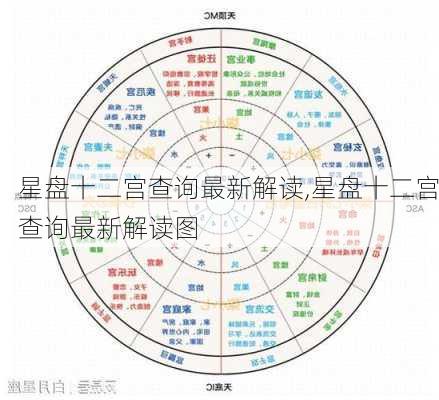 星盘十二宫查询最新解读,星盘十二宫查询最新解读图