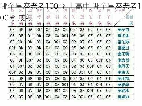 哪个星座老考100分 上高中,哪个星座老考100分 成绩