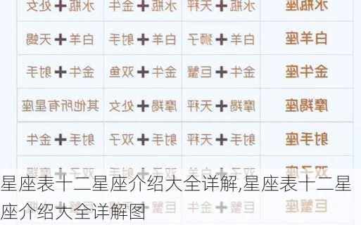 星座表十二星座介绍大全详解,星座表十二星座介绍大全详解图