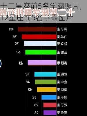 十二星座前5名学霸照片,12星座前5名学霸图片