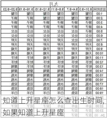 知道上升星座怎么查出生时间,如果知道上升星座