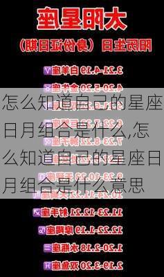 怎么知道自己的星座日月组合是什么,怎么知道自己的星座日月组合是什么意思