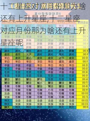 十二星座对应月份那为啥还有上升星座,十二星座对应月份那为啥还有上升星座呢