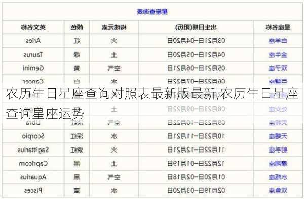 农历生日星座查询对照表最新版最新,农历生日星座查询星座运势