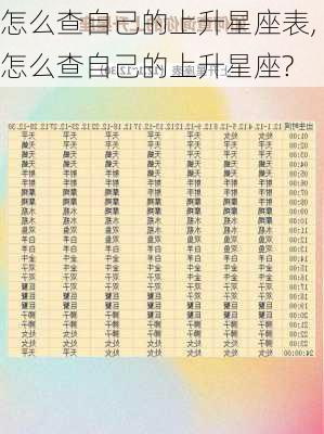 怎么查自己的上升星座表,怎么查自己的上升星座?