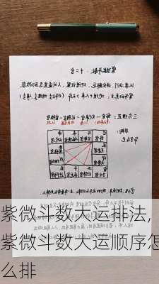 紫微斗数大运排法,紫微斗数大运顺序怎么排