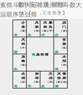 紫微斗数大运排法,紫微斗数大运顺序怎么排