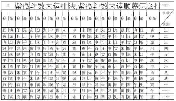 紫微斗数大运排法,紫微斗数大运顺序怎么排