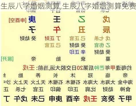 生辰八字婚姻测算,生辰八字婚姻测算免费