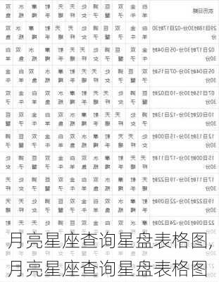 月亮星座查询星盘表格图,月亮星座查询星盘表格图