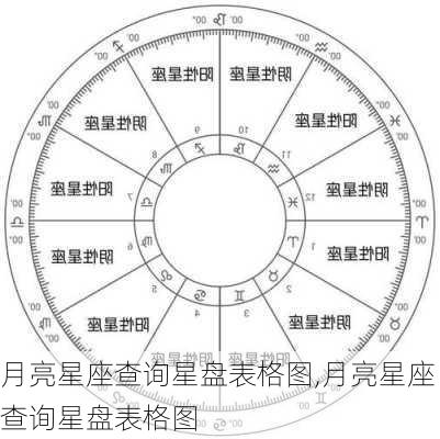 月亮星座查询星盘表格图,月亮星座查询星盘表格图