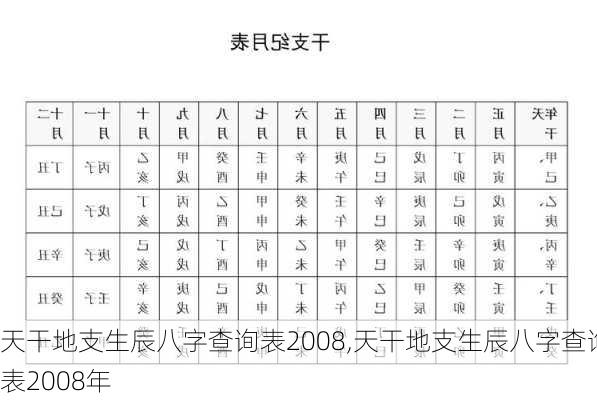 天干地支生辰八字查询表2008,天干地支生辰八字查询表2008年