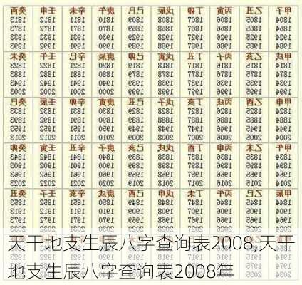 天干地支生辰八字查询表2008,天干地支生辰八字查询表2008年