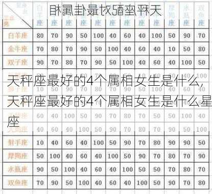 天秤座最好的4个属相女生是什么,天秤座最好的4个属相女生是什么星座