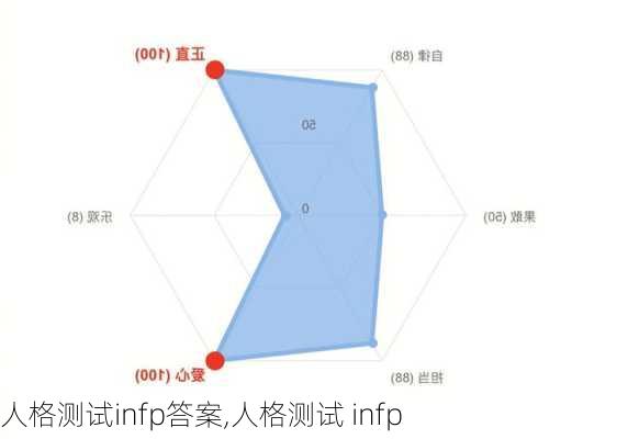 人格测试infp答案,人格测试 infp