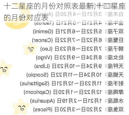 十二星座的月份对照表最新,十二星座的月份对应表