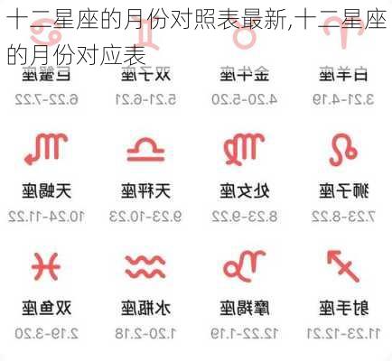 十二星座的月份对照表最新,十二星座的月份对应表