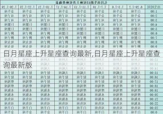 日月星座上升星座查询最新,日月星座上升星座查询最新版