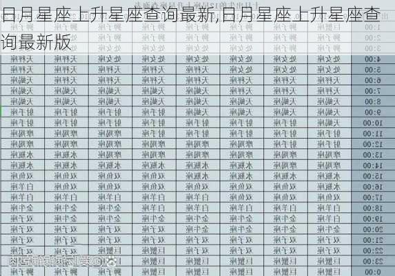 日月星座上升星座查询最新,日月星座上升星座查询最新版