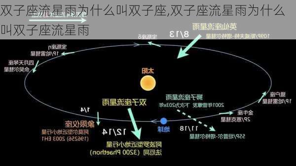 双子座流星雨为什么叫双子座,双子座流星雨为什么叫双子座流星雨